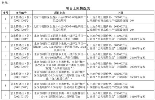 北京首批商品住宅用地出让公告补充内容 土地评估关键点解读